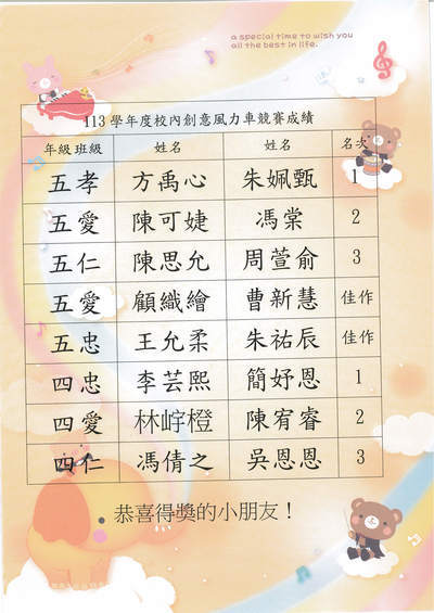 得獎名單