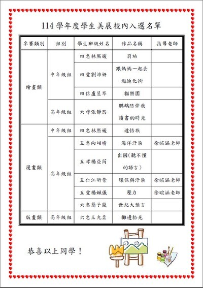 114學年度校內美展入選名單圖片