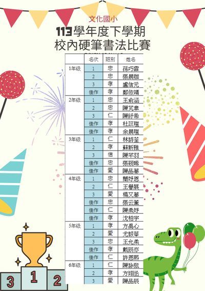 113學年度下學期硬筆書法得獎名單